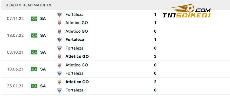 Soi kèo Fortaleza vs Atletico Goianiense 04h30 22/07/2024 - VĐQG Brazil 5 Thành tích đối đầu của Fortaleza vs Atletico Goianiense