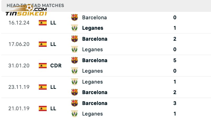 Soi Kèo Leganes vs Barcelona: Nhận Định Trước Trận 2h00 13/4 3 Tìm hiểu lịch sử đối đầu của Leganes vs Barcelona