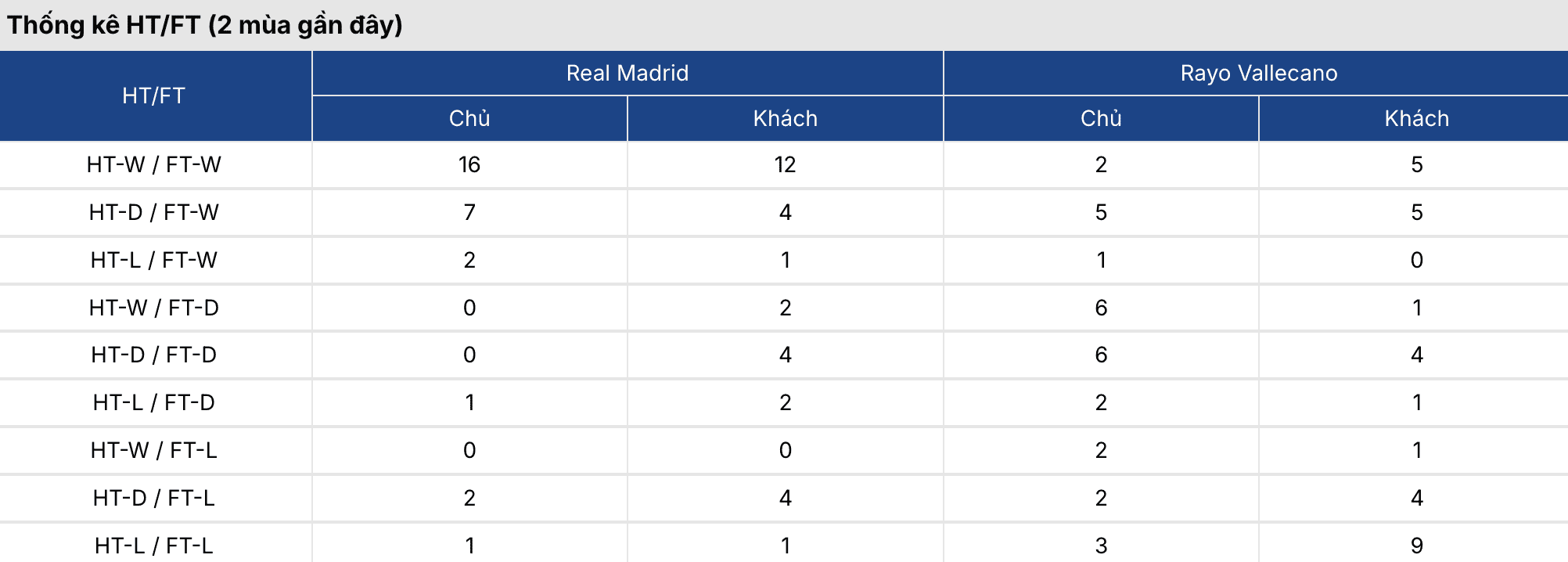 Kèo nhà cái: Real Madrid vs Vallecano 20h ngày 1/2 2 Soikeo