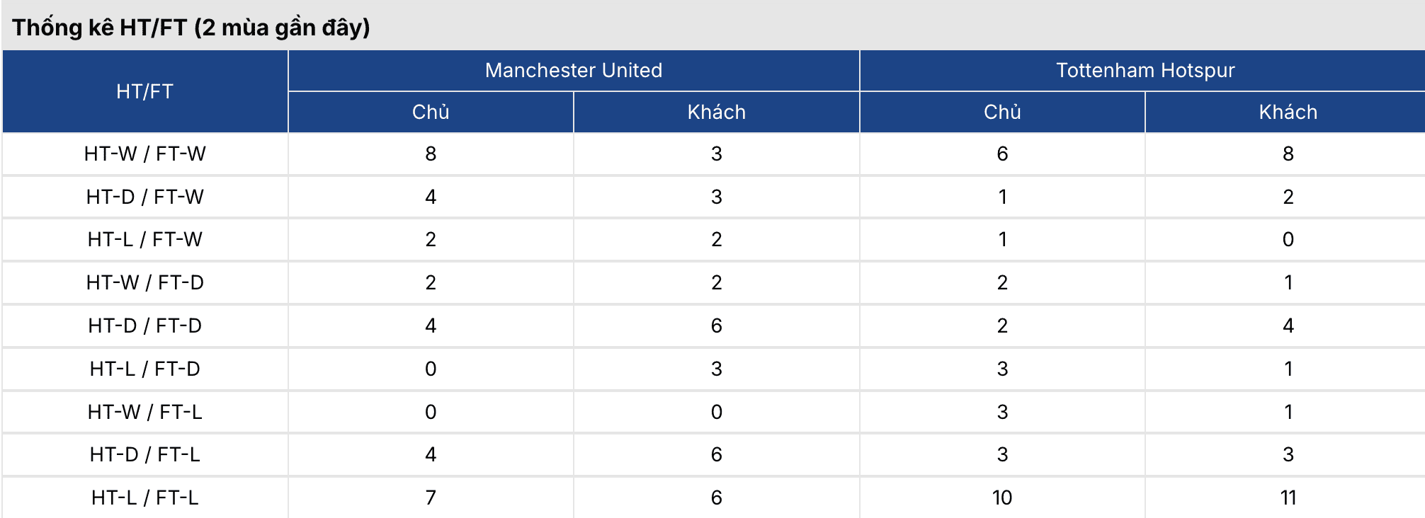 Soi kèo: MU vs Tottenham 19h30 ngày 7/2 2 Soi kèo