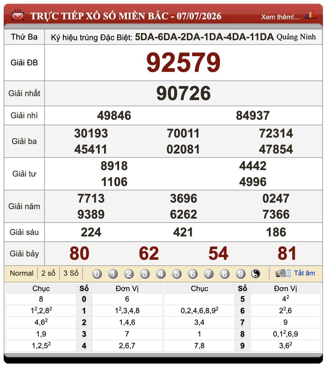 Đánh Lô Online Xổ Số Miền Bắc, Trung, Nam 8/7/2026